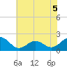 Emerald Isle tide chart for Sunday, June 5, 2022