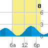 Emerald Isle tide chart for Friday, July 8, 2022