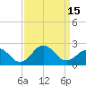 Emerald Isle tide chart for Thursday, September 15, 2022