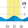 Emerald Isle tide chart for Tuesday, November 15, 2022