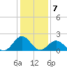 Emerald Isle tide chart for Saturday, January 7, 2023
