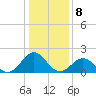 Emerald Isle tide chart for Sunday, January 8, 2023