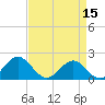 Emerald Isle tide chart for Saturday, April 15, 2023