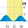 Emerald Isle tide chart for Sunday, April 16, 2023
