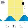 Emerald Isle tide chart for Thursday, April 6, 2023