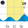 Emerald Isle tide chart for Sunday, June 18, 2023