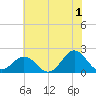 Emerald Isle tide chart for Thursday, June 1, 2023