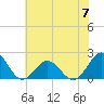 Emerald Isle tide chart for Wednesday, June 7, 2023