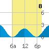 Emerald Isle tide chart for Thursday, June 8, 2023