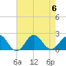Emerald Isle tide chart for Sunday, August 6, 2023