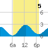 Emerald Isle tide chart for Tuesday, September 5, 2023