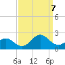 Emerald Isle tide chart for Thursday, September 7, 2023