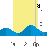Emerald Isle tide chart for Friday, September 8, 2023