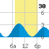 Emerald Isle tide chart for Monday, October 30, 2023