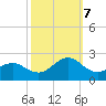 Emerald Isle tide chart for Saturday, October 7, 2023