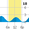 Emerald Isle tide chart for Thursday, January 18, 2024