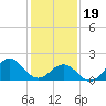 Emerald Isle tide chart for Friday, January 19, 2024