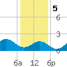 Emerald Isle tide chart for Friday, January 5, 2024