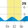 Emerald Isle tide chart for Thursday, February 29, 2024