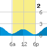 Emerald Isle tide chart for Saturday, March 2, 2024