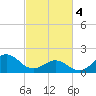 Emerald Isle tide chart for Monday, March 4, 2024