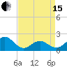 Emerald Isle tide chart for Monday, April 15, 2024