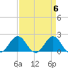 Emerald Isle tide chart for Saturday, April 6, 2024