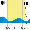 Emerald Isle tide chart for Wednesday, May 15, 2024