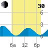 Emerald Isle tide chart for Thursday, May 30, 2024