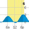 Emerald Isle tide chart for Monday, May 6, 2024