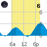 Emerald Isle tide chart for Thursday, June 6, 2024