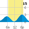 Emerald Isle tide chart for Sunday, September 15, 2024