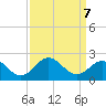 Emerald Isle tide chart for Saturday, September 7, 2024
