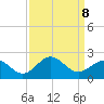 Emerald Isle tide chart for Sunday, September 8, 2024