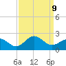 Emerald Isle tide chart for Monday, September 9, 2024