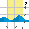 Emerald Isle tide chart for Saturday, October 12, 2024