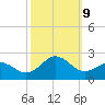 Emerald Isle tide chart for Wednesday, October 9, 2024