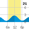 Emerald Isle tide chart for Thursday, November 21, 2024