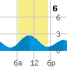 Emerald Isle tide chart for Wednesday, November 6, 2024
