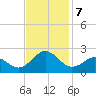 Emerald Isle tide chart for Thursday, November 7, 2024