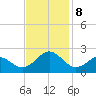 Emerald Isle tide chart for Friday, November 8, 2024