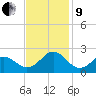 Emerald Isle tide chart for Saturday, November 9, 2024