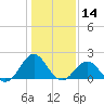 Emerald Isle tide chart for Tuesday, January 14, 2025