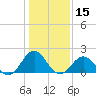 Emerald Isle tide chart for Wednesday, January 15, 2025