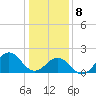 Emerald Isle tide chart for Wednesday, January 8, 2025
