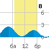 Emerald Isle tide chart for Saturday, February 8, 2025