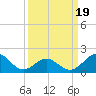 Emerald Isle tide chart for Wednesday, March 19, 2025