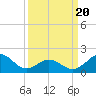 Emerald Isle tide chart for Thursday, March 20, 2025