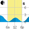 Emerald Isle tide chart for Thursday, March 6, 2025