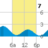 Emerald Isle tide chart for Friday, March 7, 2025